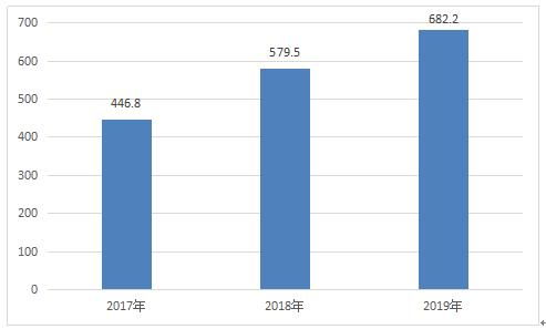 2020年情趣用品行业发展前景趋势及现状及市场全景调研与竞争格局预测