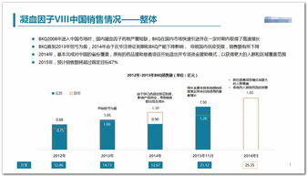 市场调研怎么做 从目标到决策的完整指南