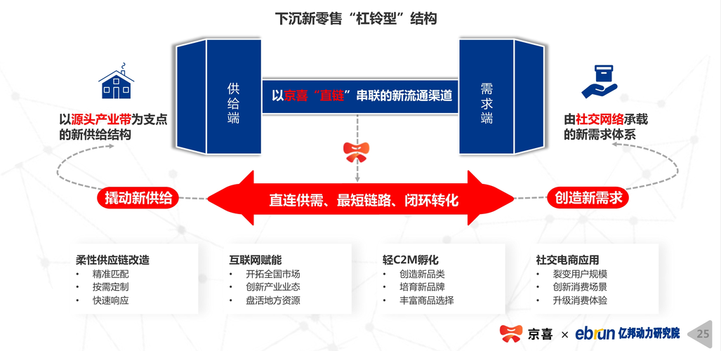 2020下沉市场新消费研究报告