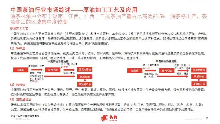 欧赛斯行业研究之:中国山茶油行业市场分析及桌面研究