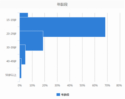 【食品饮料】问卷设计调查 数据收集抓取 市场研究市场调查研究-【kurundata库润数据】-猪八戒网