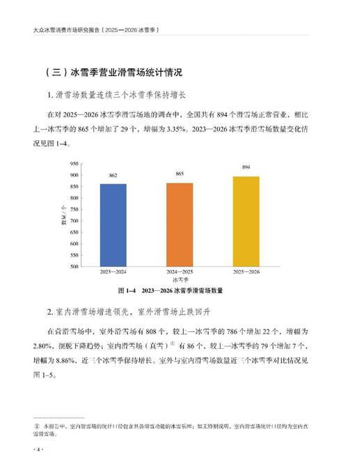 冰雪头条:《大众冰雪消费市场研究报告
