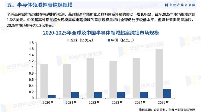 2026年中国超高纯金属材料行业市场调查研究